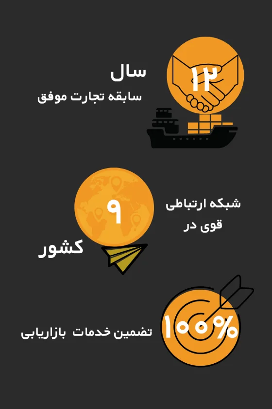 اینفوگرافی فعالیت‌های گروه بازاریابی بهراب